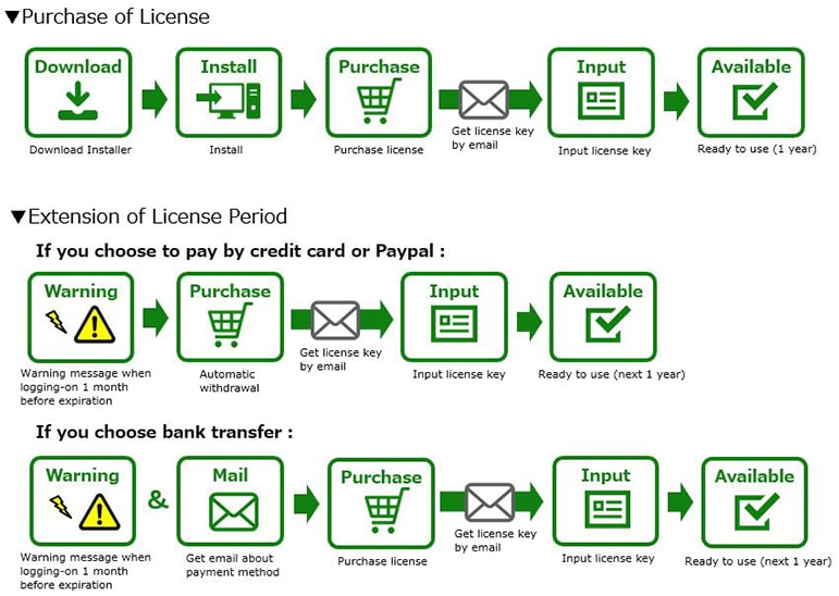 how to purchase