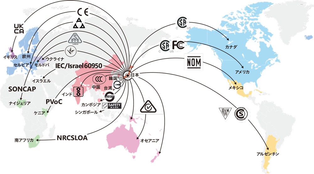 21種類の海外安全規格に対応