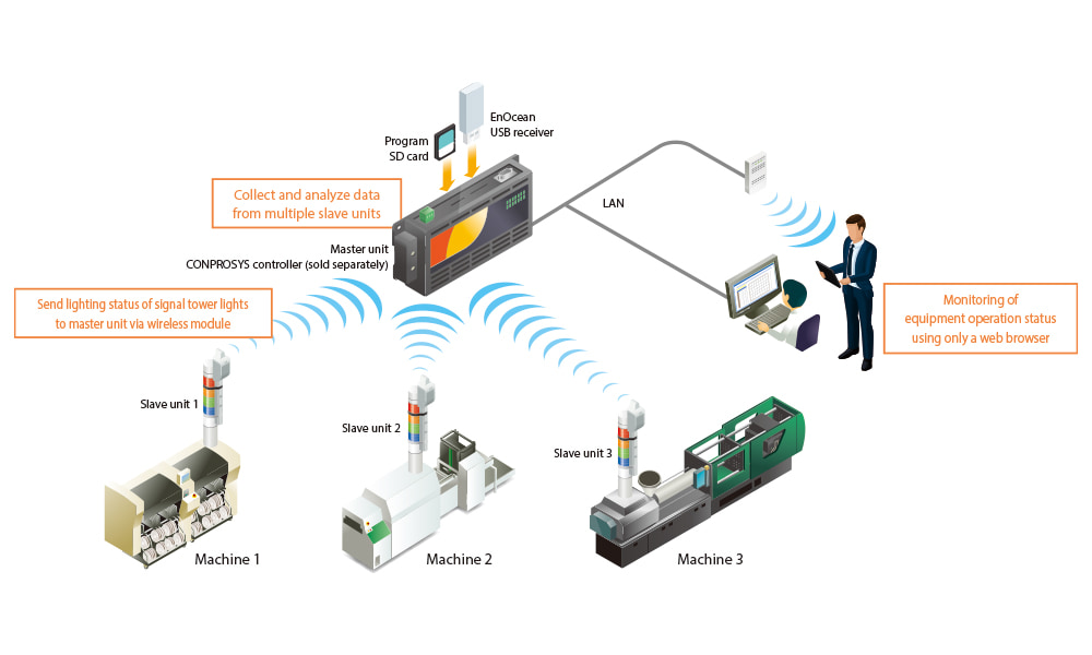 Monitoring IoT signal towers