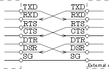 DCE ⇔ DCE （Crossover cable）