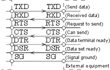 DCE ⇔ DTE （Straight cable）