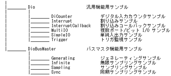 dio_tutorial_2_cs_0100