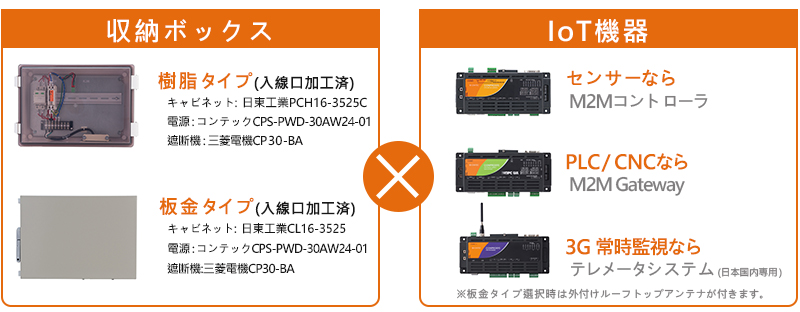 収納ボックスとlot機器の例