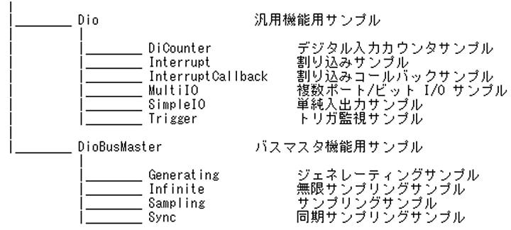 dio_tutorial_3_cpp_0070