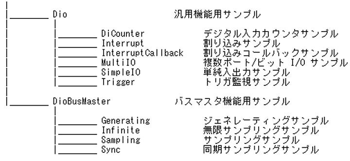 dio_tutorial_4_vb_0090