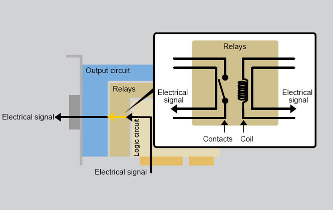 internal relays logix pro