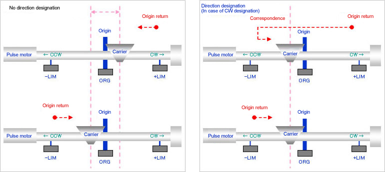 Motion control basic knowledge