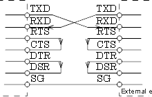 DCE ⇔ DCE (Crossover cable)