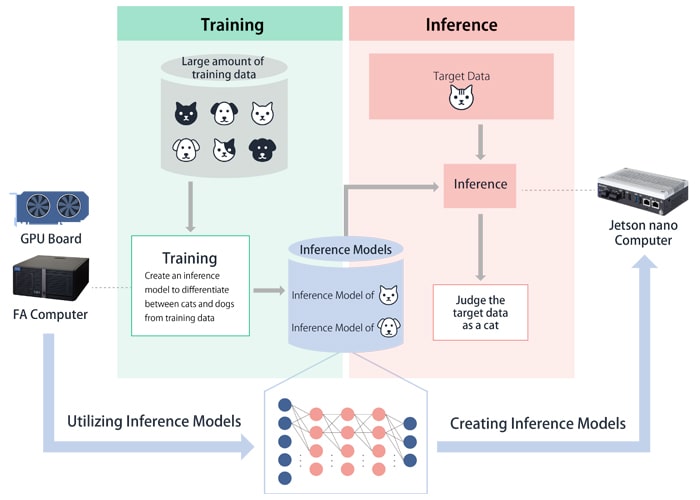 Operational image of AI applications