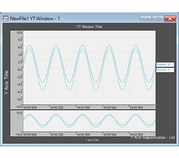 High-speed sampling and graphing